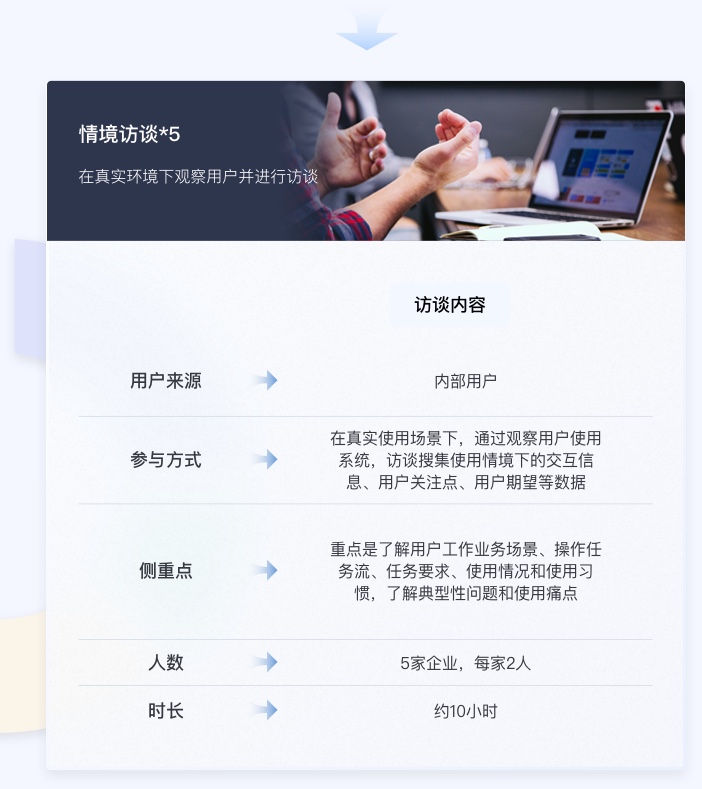 金融行業(yè)ui情景訪談