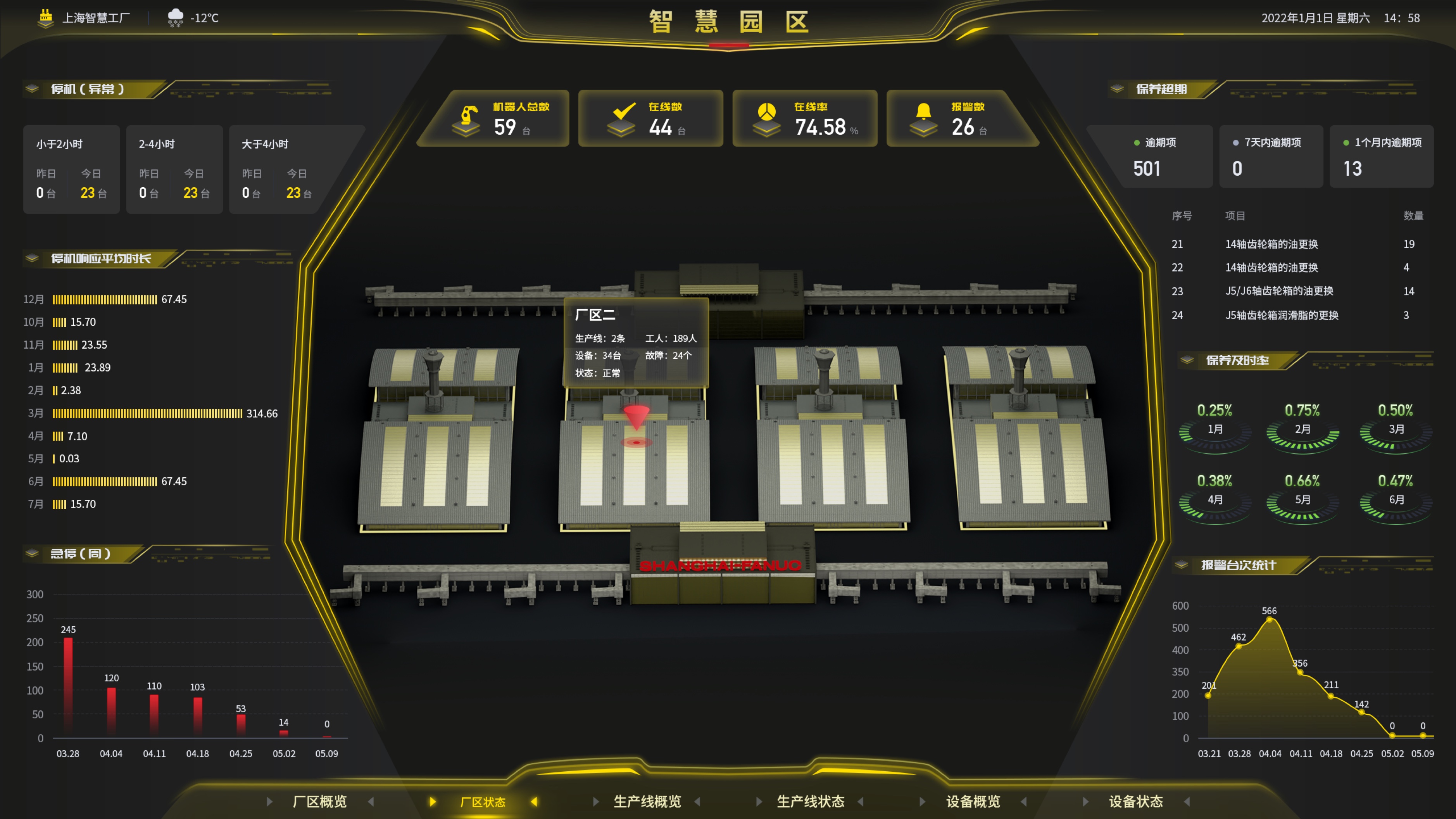 廠區智能化大屏UI設計案例